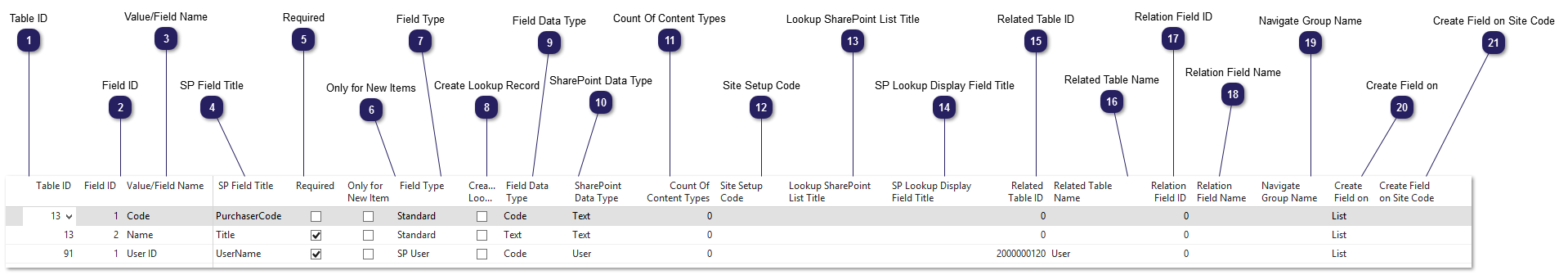 Fields Mapping (FastTab)