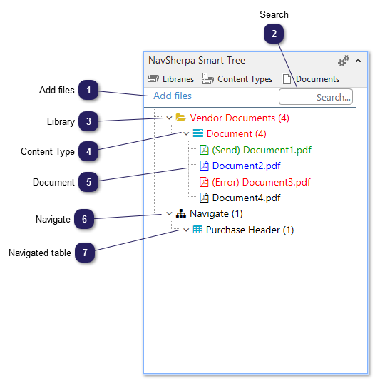 NavSherpa Smart Tree (NavSherpa)