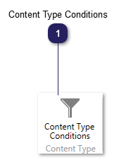 Content Type Group