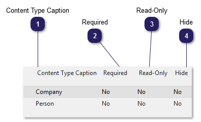 Field Content Types (FactBox)