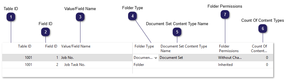 Folders/Document Sets Mapping (FastTab)