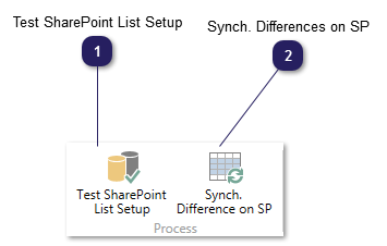 Process Group