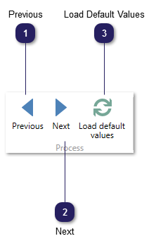 Process Group