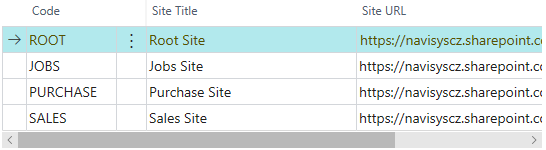 2. List of SP sites