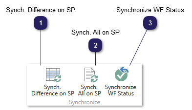 Synchronize Group